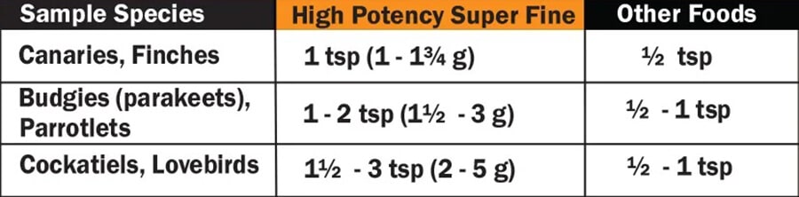 Ημερήσια Ποσότητα High Potency Super Fine ανά Είδος