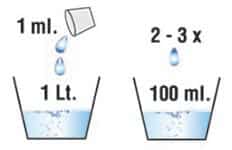 Μεζούρα 2ml σε 1lt νερού ή 2-3 σταγόνες σε 50ml νερού